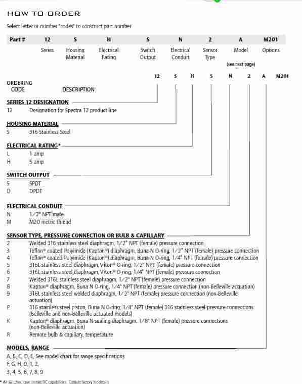 1.7-5.9bar不锈钢防爆开关 12SHSN2C 美国UE 迷你型压力开关