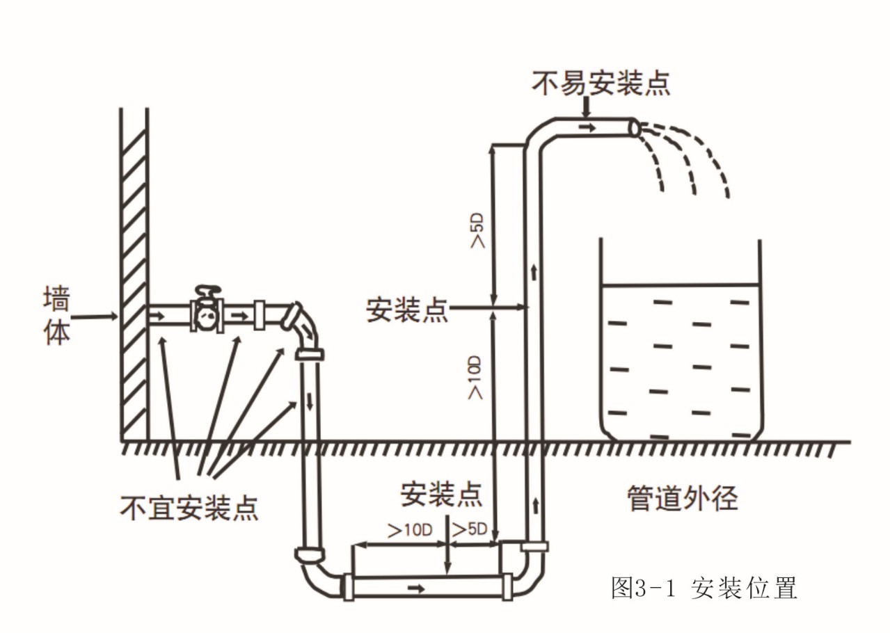 消防流量开关安装方法