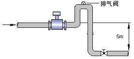 DN65消防水泵流量计厂家,消防水管道出口计量表价格