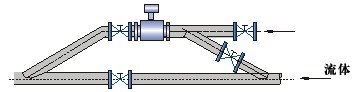 高温水流量计,JKM-LDE高温水管道流量计选型