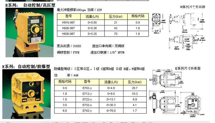miltonroy米顿罗lmi加药泵价格