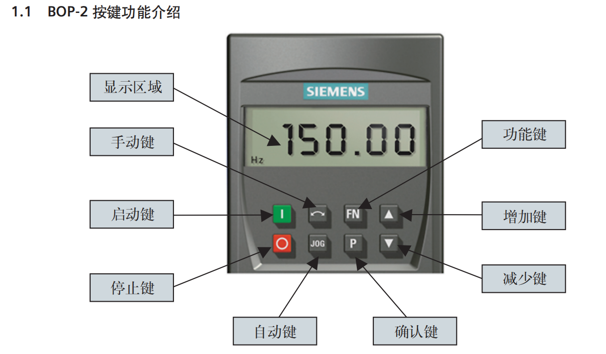 西门子840d面板按键图图片