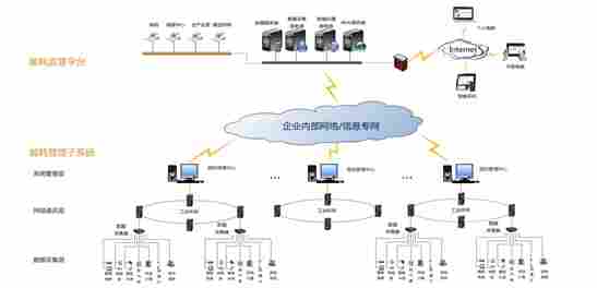 iES-E1000配电系统-能耗分析