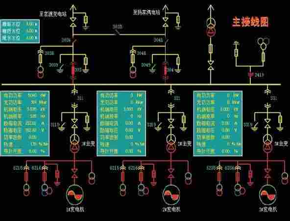 NTS-BECM变配电电力监控系统-斯沃2022已更新