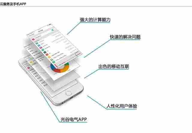 SE2000用电力监控-注意事项