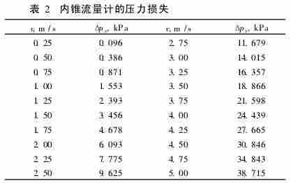 内锥流量计与孔板流量计压力损失与能耗的比较