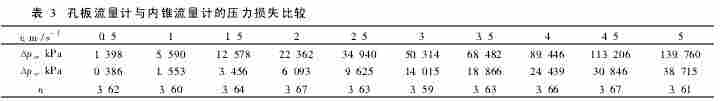 内锥流量计与孔板流量计压力损失与能耗的比较