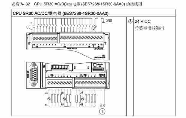 西门子samrt模块cpusr30电路图_仪器仪表交易网