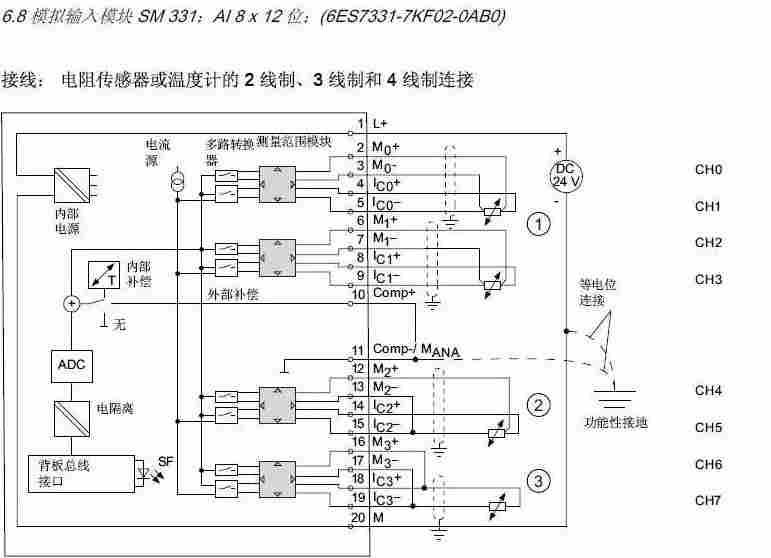 西门子PLC卡件6ES7331-7NF00-0AB0