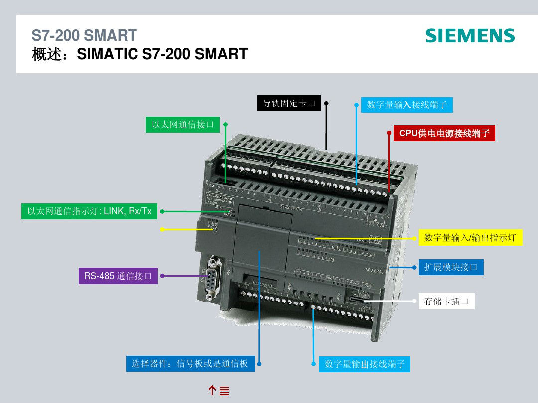 西门子smart