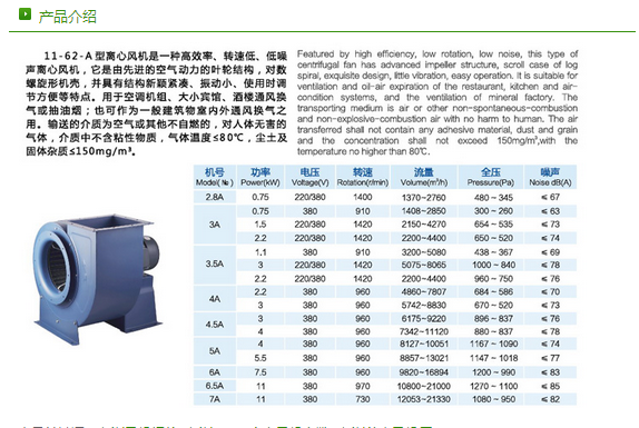 11-62(A式）多翼式离心风机