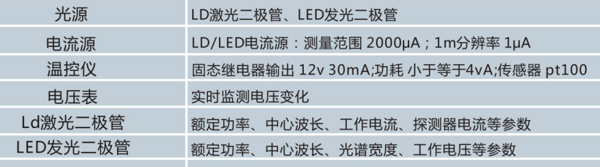 良益LGT-5A LD、 LED光源特性实验仪