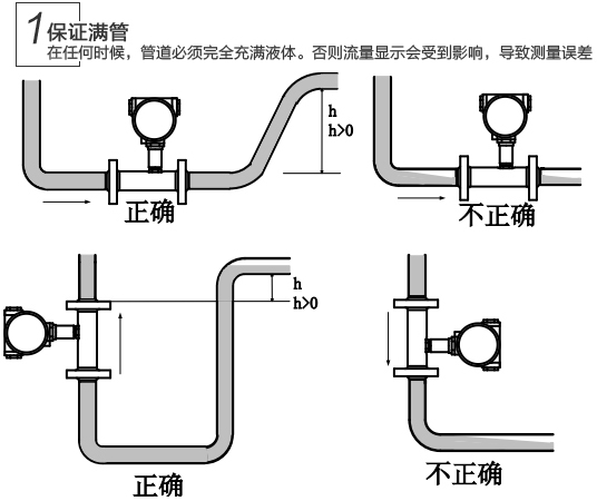 JKM-LWGY纯水流量计,纯净水管道流量计选型