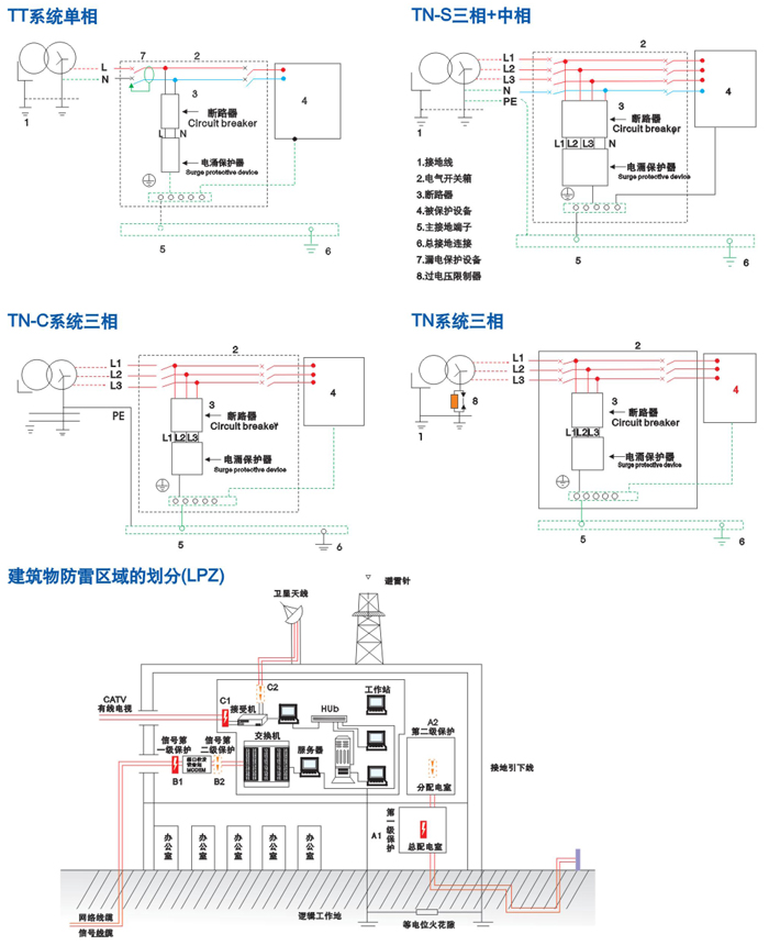 台北PM3-20/3浪涌保护器的安装方法