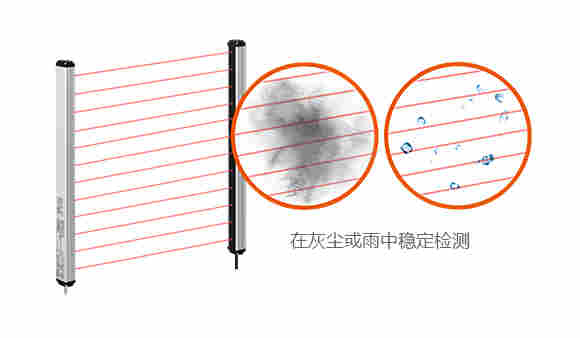 在灰尘或雨中稳定检测