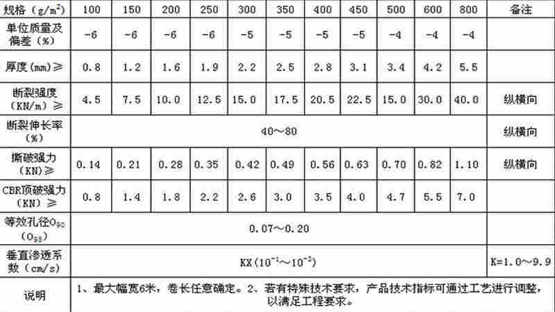 欢迎:林芝玻纤土工格栅厂家)(有卖——欢迎您）