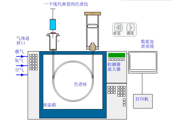 气相色谱仪使用图解图片