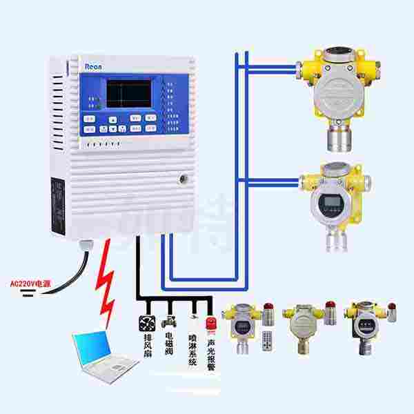 瓦斯泄漏报警器