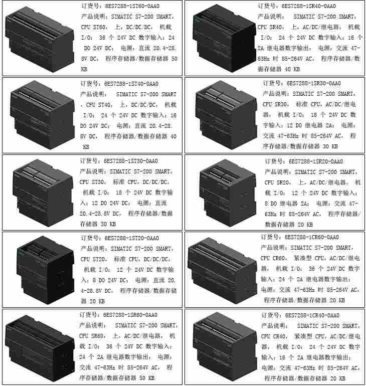 西门子S7-200CPU参数简介