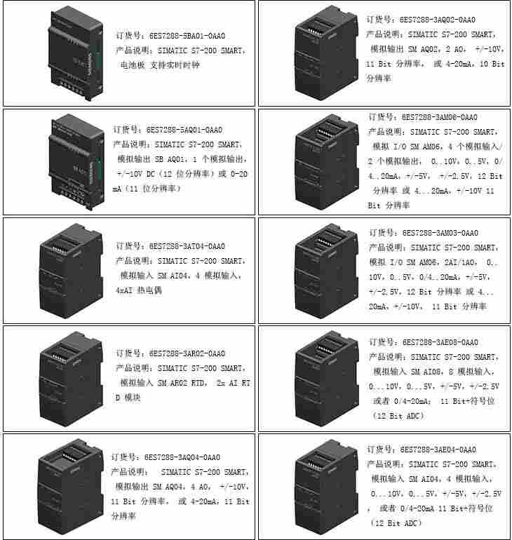 西门子S7-200CPU参数简介