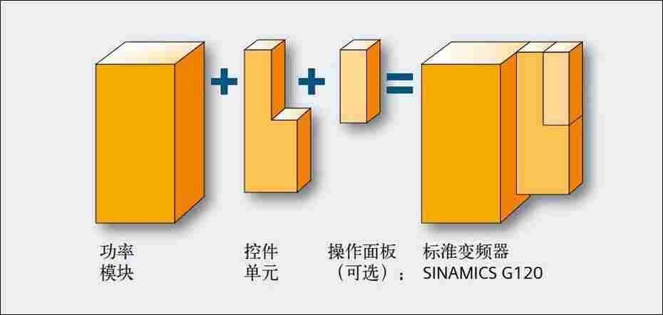 西门子G120变频器数据简介