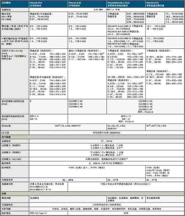 西门子G120变频器数据简介