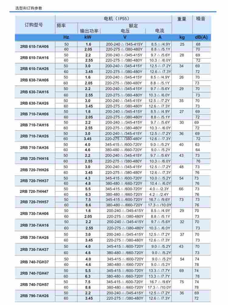 全风铝合金高压漩涡式风机