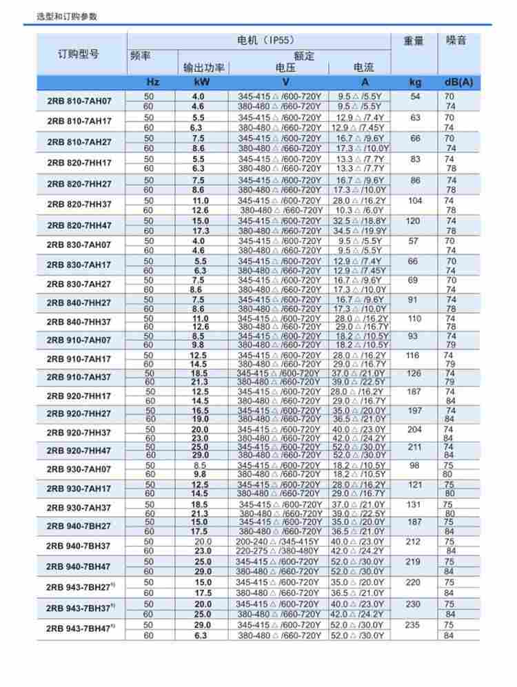 全风铝合金高压漩涡式风机