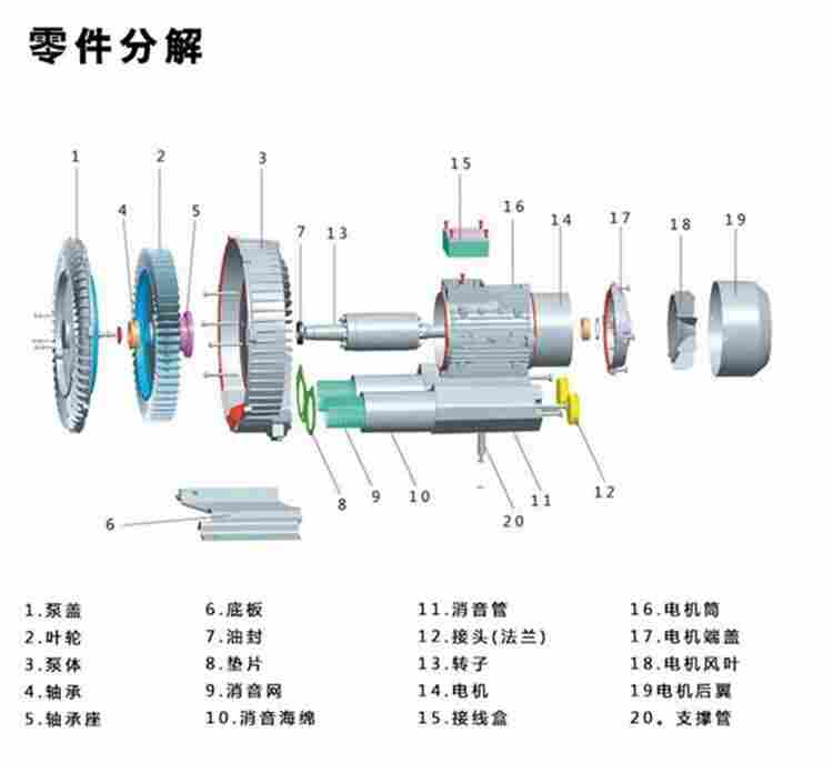 全风铝合金高压漩涡式风机