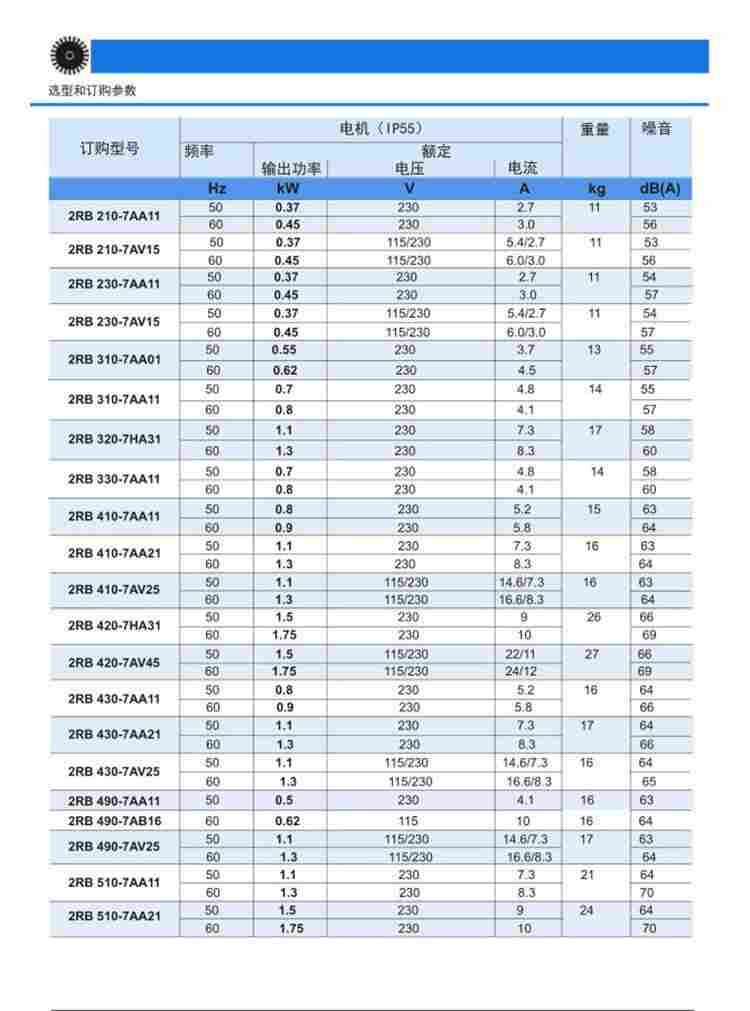 单相电400W铝合金高压风机