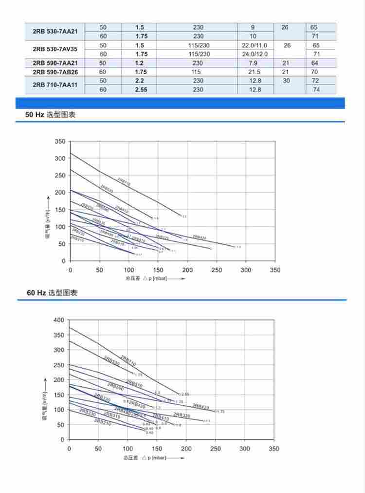 单相电400W铝合金高压风机