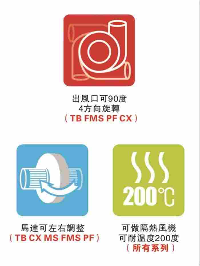 TB100-2强力铝风机1.5KW用途广泛实惠耐用