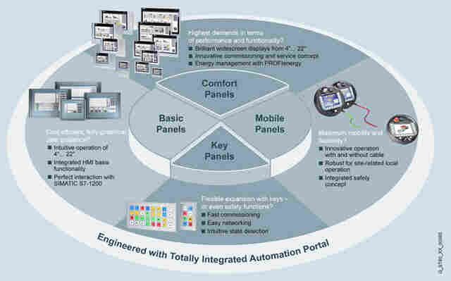 6SX70100KB00 性能参数