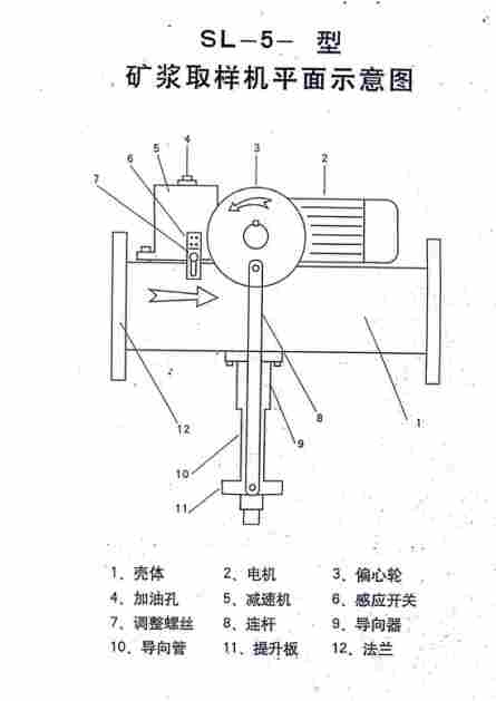 DN100自动化矿浆取样机 管道矿浆取样器
