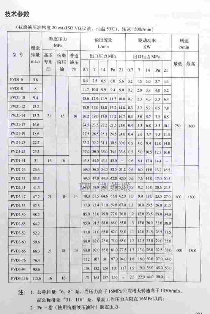 ：PVD1-25-L-1R-U-10,定量叶片泵,怎么样？连云港