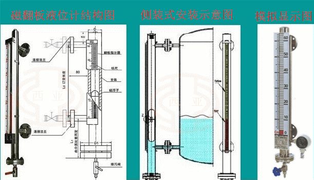 磁性浮子液位计工作原理     容器内的浮筒(按不同介质和压力针对研制