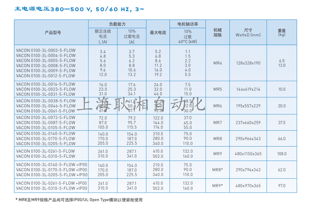 VACON 100 FLOW风机水泵变频器