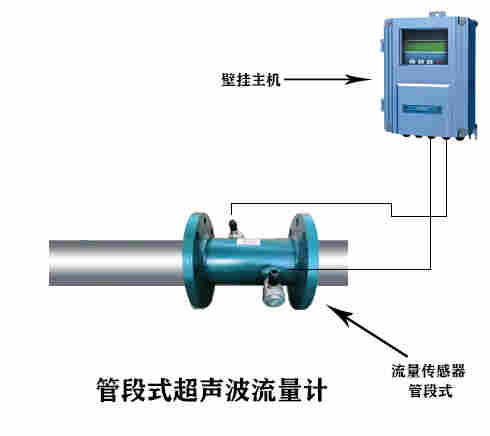 双向计量流量计
