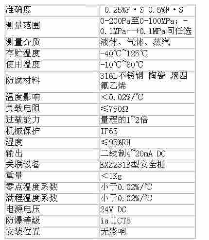 智能扩散硅压力变送器厂家直销，无锡*生产压力变送器