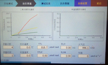 植物光合作用检测仪