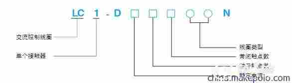 GSC2-1504NF接触器