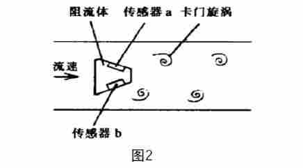 蒸汽介质的高流速对于锅炉蒸汽流量计量表计量的影响及解决方案