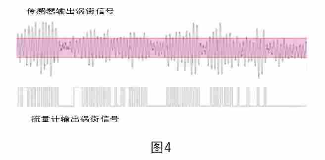 蒸汽介质的高流速对于锅炉蒸汽流量计量表计量的影响及解决方案