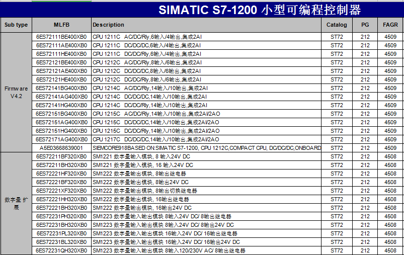 西门子S7-1200控制器
