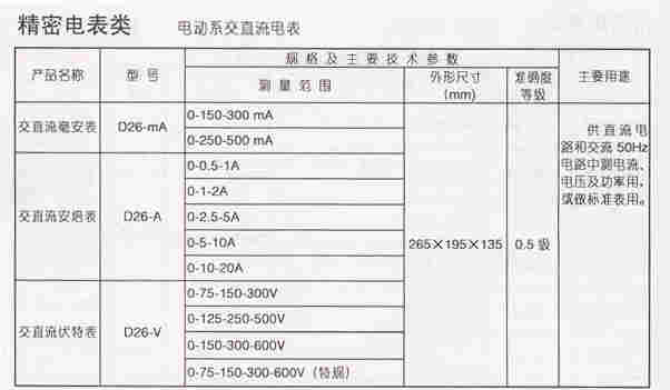 0.5级D26-V交直流伏特表