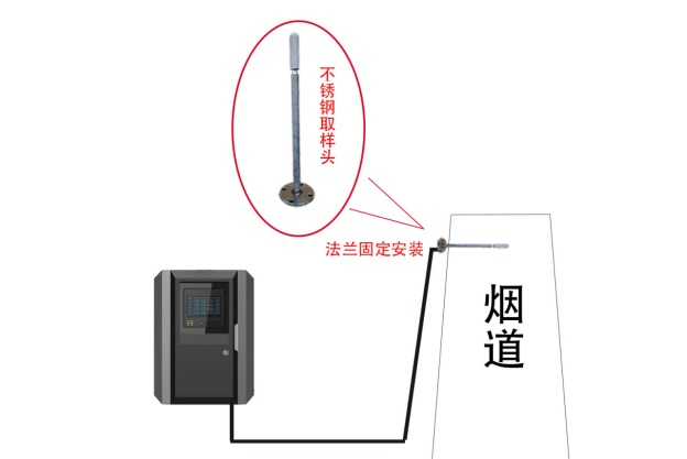 锅炉氮氧化物监测系统气体检测仪