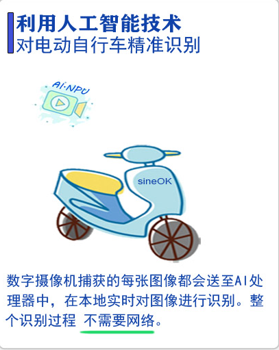 阻止电瓶车进入电梯识别管控系统