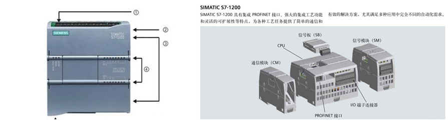 西门子PLC代理商EM221CN模块