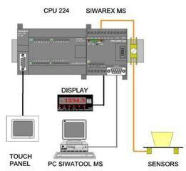 西门子PLC通讯处理器模块CP340欢迎您