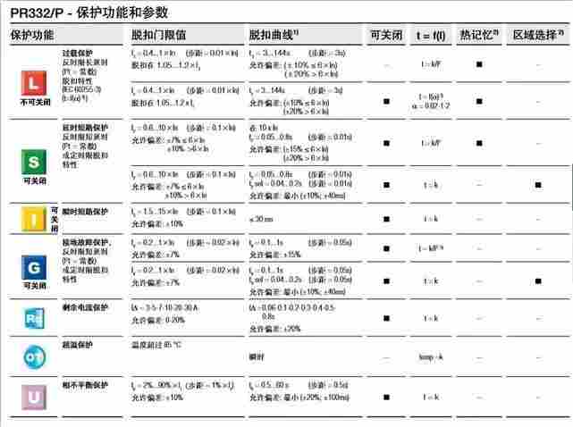 黄南藏族自治州常熟CM3塑壳断路器(销售)有限公司——(欢迎您)